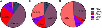 Real-world data for the availability of pediatric medicines in Chinese hospitals: a multi-center survey and analysis